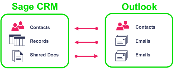 How Lite Outlook Integration works