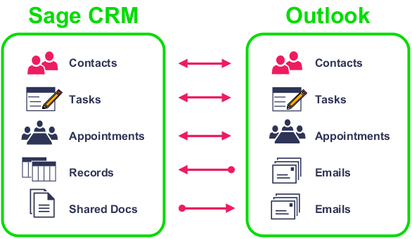 How Classic Outlook Integration works