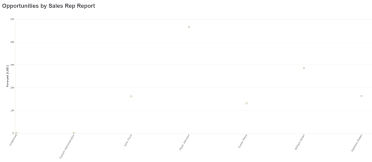 Point chart