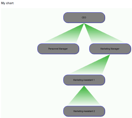 Organization Chart
