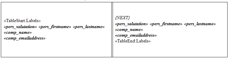 Sample Labels Template