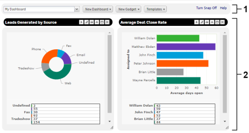 Interactive dashboard