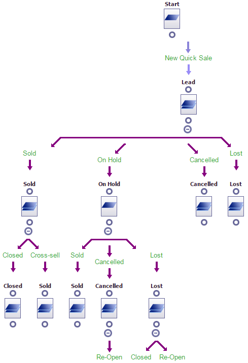 Workflow tree
